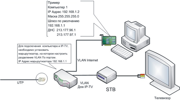 Инструкция по подключению к сети интернет по FTTB