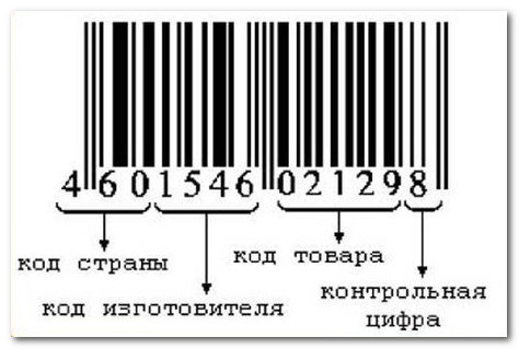 Проверка штрих-кода